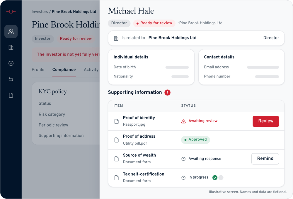 Private fund investor identity checks with Goji