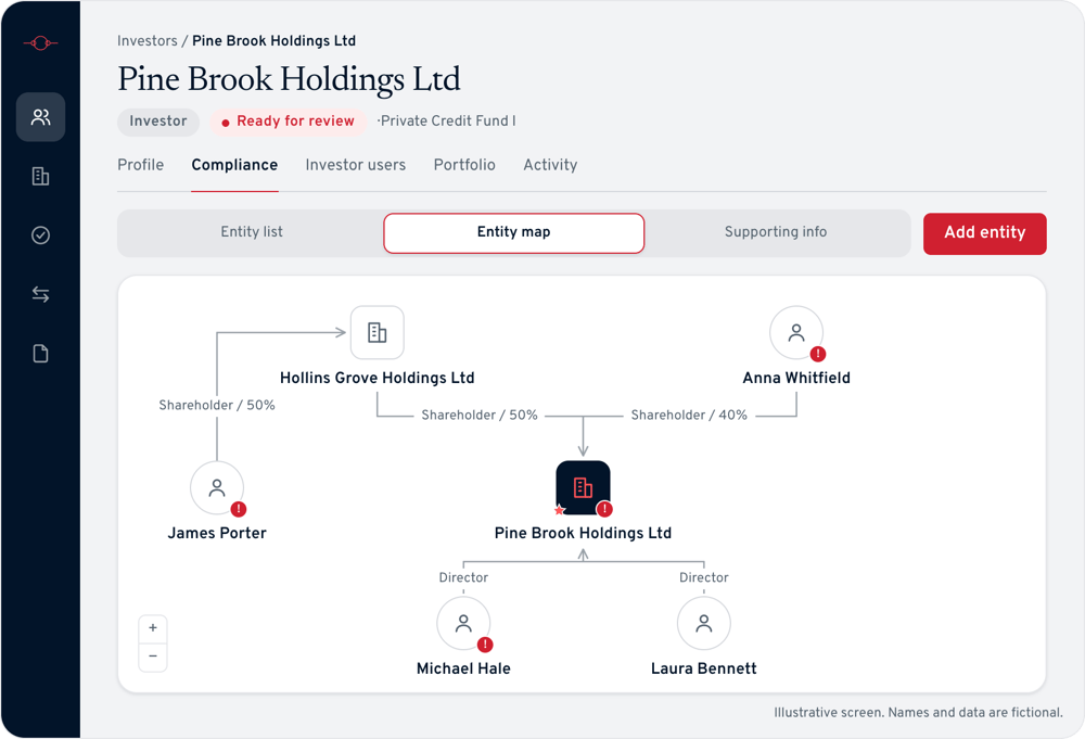 Private fund corporate entity mapping with Goji