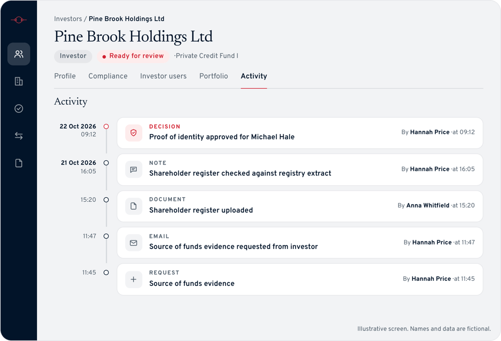 Private fund investor monitoring and activity log with Goji