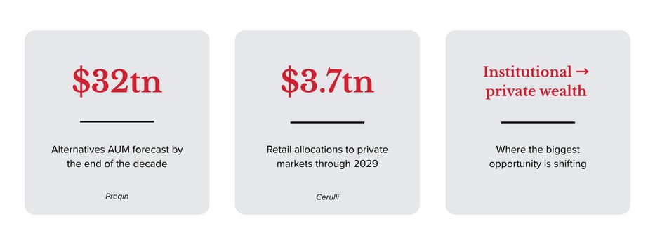 What it really takes to scale private funds profitably