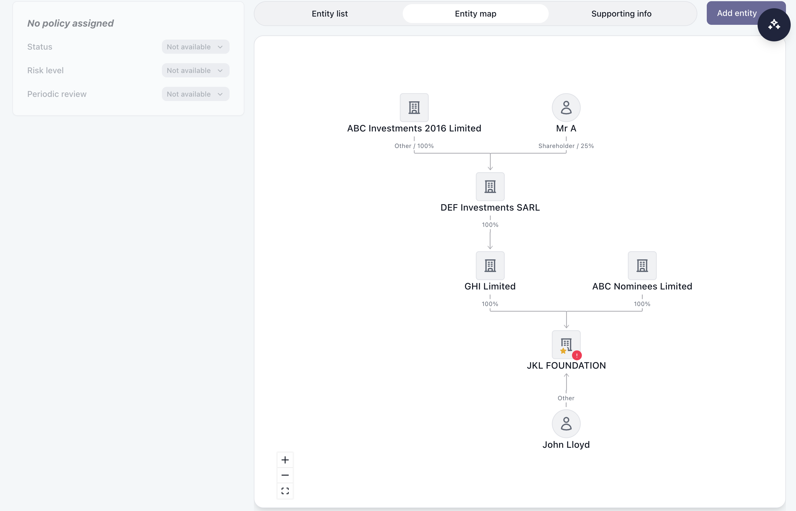 Goji's AI can analyse complex corporate structures