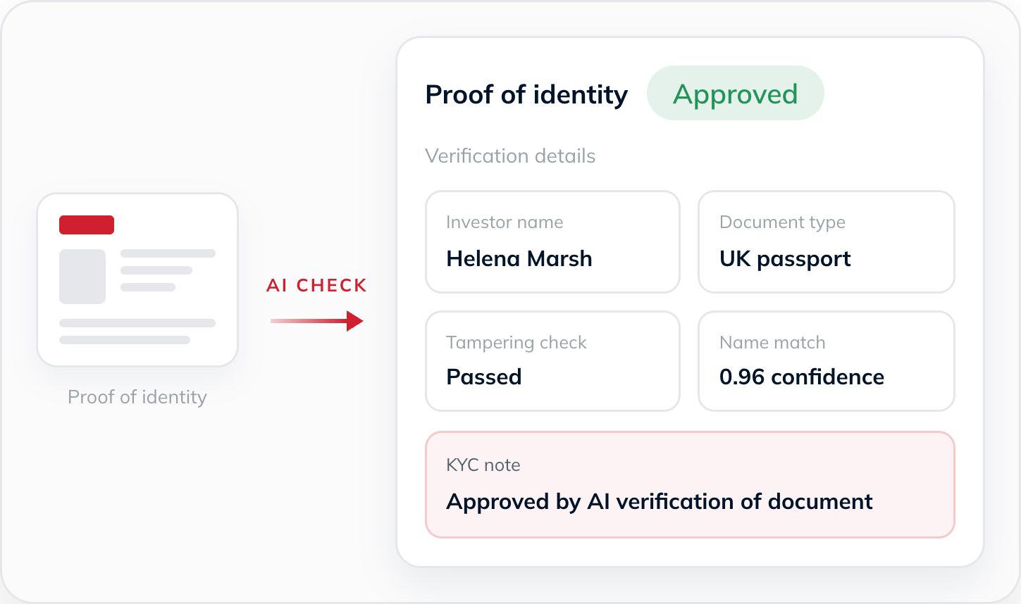 Goji AI ID verification