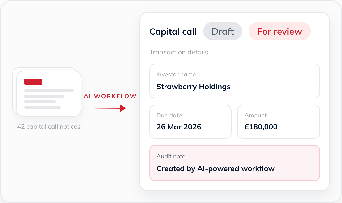 Goji AI transaction processing