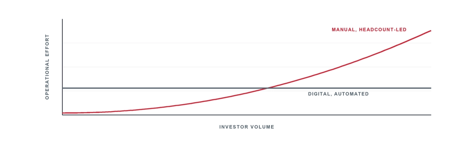 How can asset managers access private wealth capital profitably?